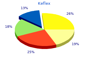 best order for keflex