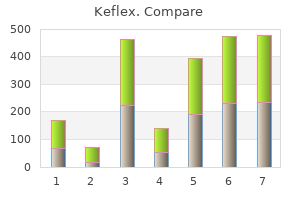 purchase genuine keflex on-line