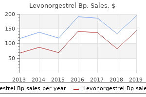 buy levonorgestrel 0.18 mg cheap