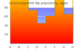 purchase generic levonorgestrel online