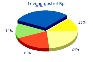 buy levonorgestrel no prescription