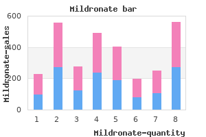 discount mildronate 250 mg with mastercard