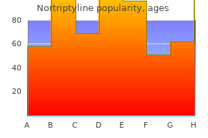 purchase nortriptyline american express
