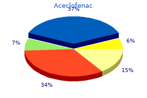 100 mg aceclofenac mastercard