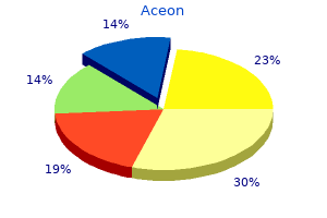 purchase generic aceon canada