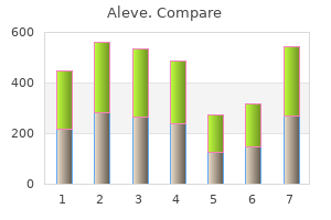 buy aleve online
