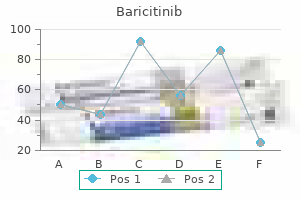 baricitinib 4 mg lowest price