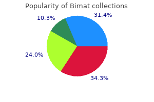 purchase bimat in india
