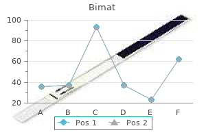 buy bimat 3ml with mastercard