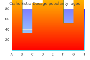 buy discount cialis extra dosage 40 mg