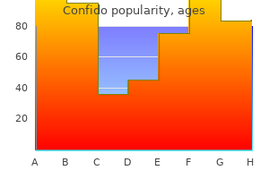 purchase confido online from canada