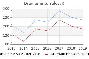 dramamine 50 mg lowest price
