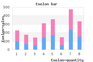 buy exelon visa