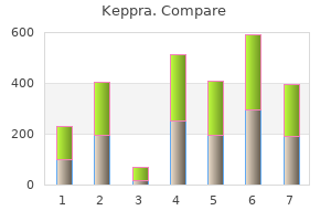order keppra 250mg with visa