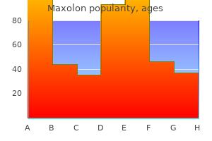 order maxolon with amex