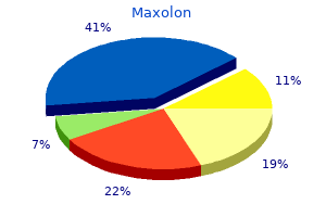 discount maxolon 10mg amex