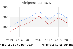 generic minipress 2.5bottles without prescription