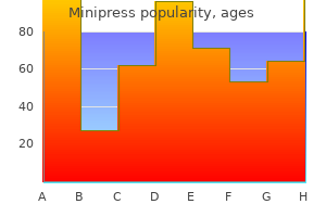 order cheap minipress on-line