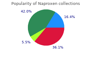 quality naproxen 250mg