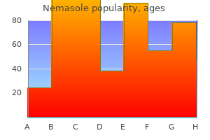 order generic nemasole on-line