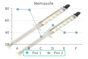 order 100 mg nemasole fast delivery