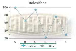 60mg raloxifene for sale