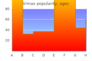 purchase 30caps vimax overnight delivery