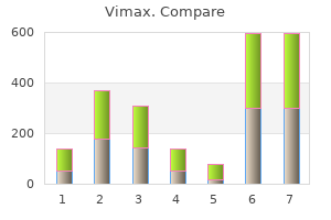 discount vimax 30caps on line