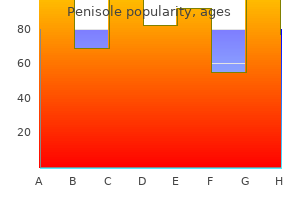 purchase penisole canada