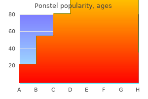 generic 250mg ponstel amex