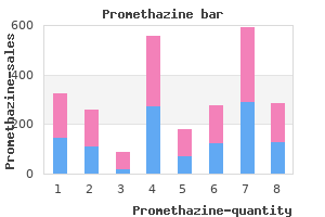 purchase promethazine 25mg fast delivery