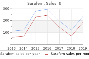 cheap 20mg sarafem amex