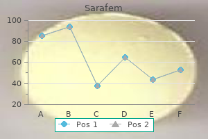 order genuine sarafem online