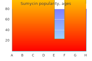 order sumycin mastercard