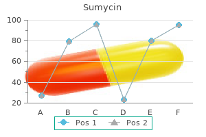 order genuine sumycin online