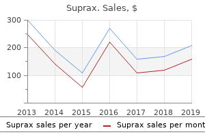 buy 100 mg suprax free shipping