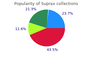 purchase suprax 200 mg on line