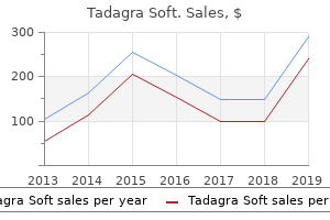 purchase tadagra soft 20 mg fast delivery