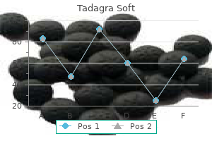 buy 20 mg tadagra soft overnight delivery