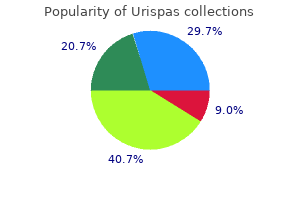 buy generic urispas line