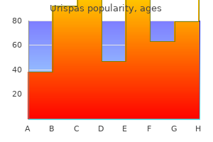 generic urispas 200mg with visa