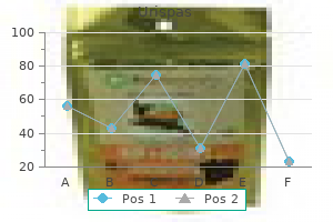 buy urispas without a prescription