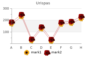 cheapest urispas