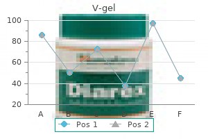 generic v-gel 30 gm without prescription