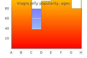 purchase generic viagra jelly canada