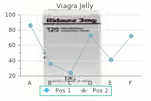 order viagra jelly from india