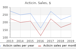 discount acticin