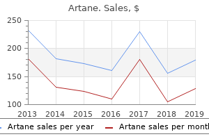cheapest generic artane uk