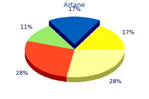 cheap artane line