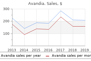 buy avandia cheap